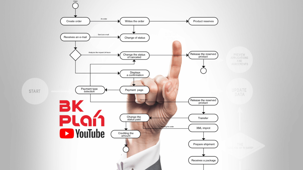 유튜브 쇼츠 알고리즘에 최적화된 영상 만드는 법