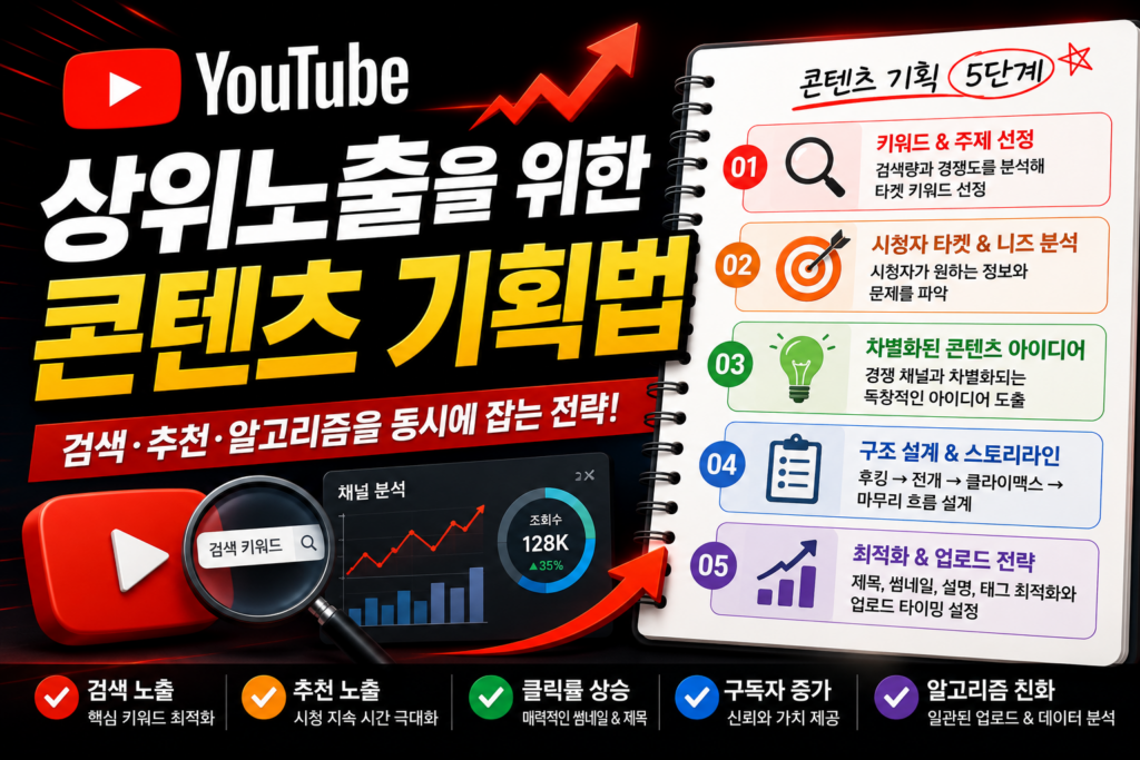유튜브 상위노출을 위한 콘텐츠 기획법