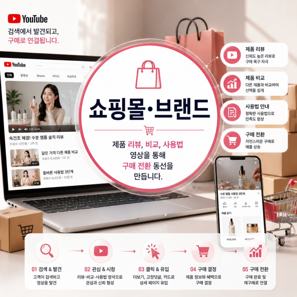 유튜브 상위노출3