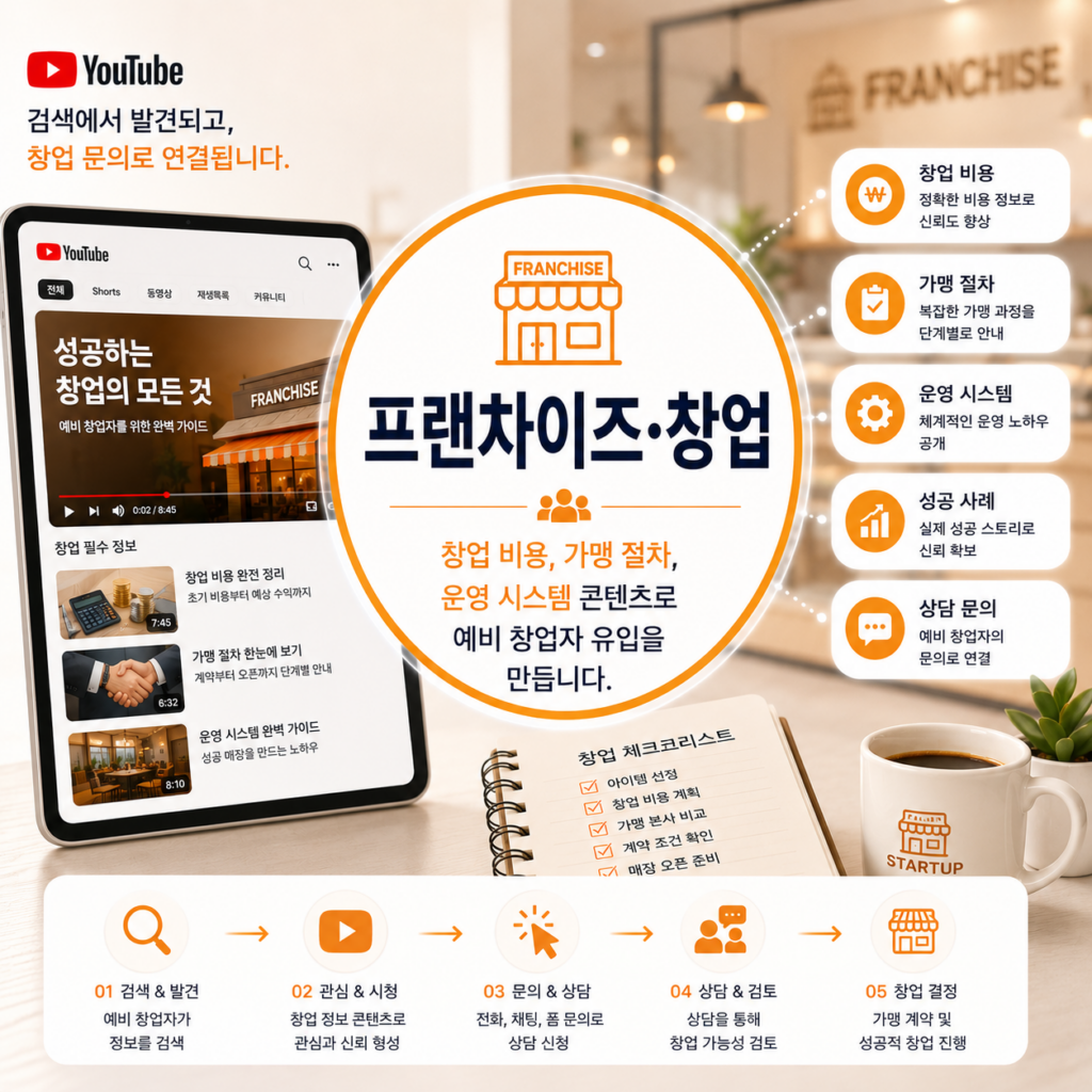 유튜브 상위노출4