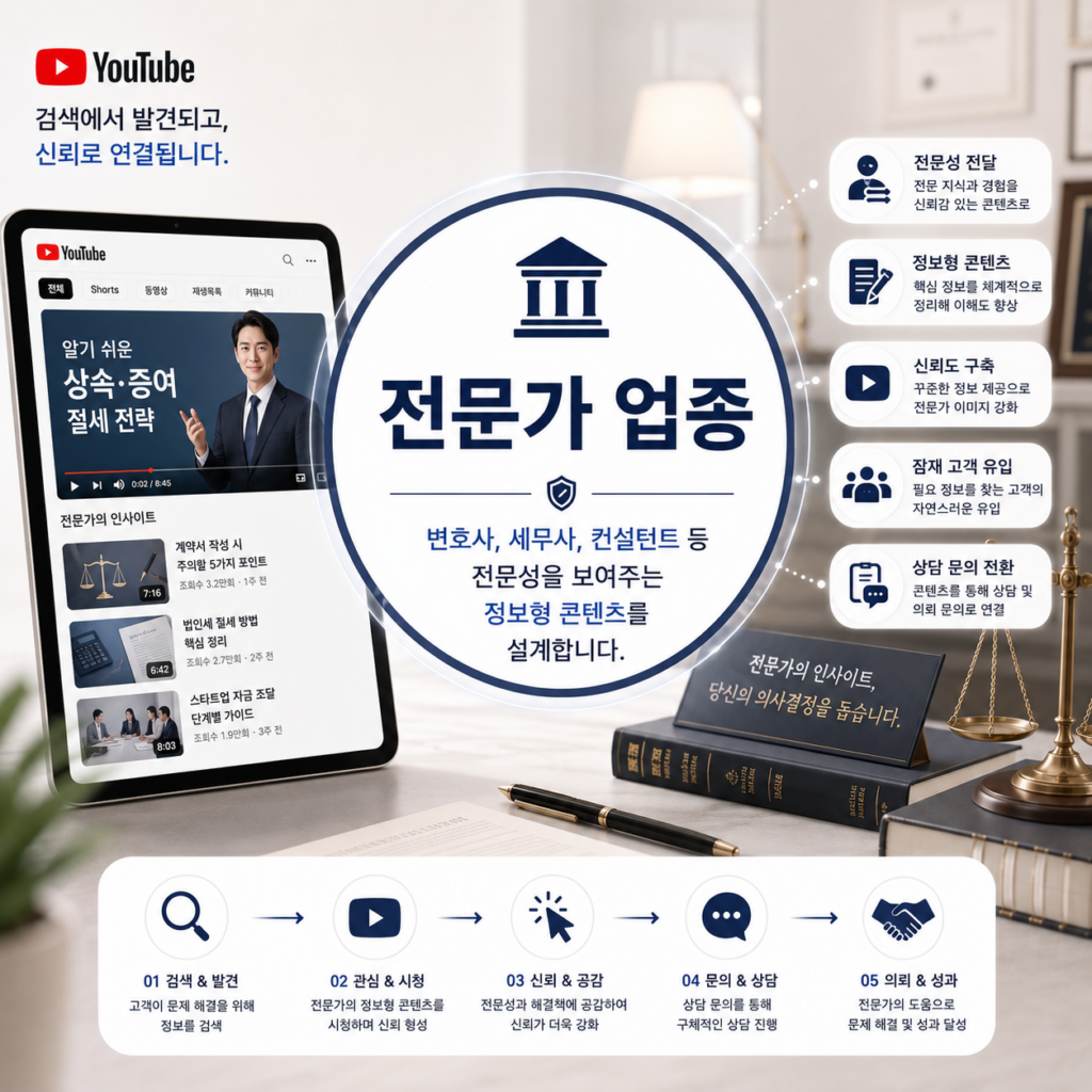 유튜브 상위노출6