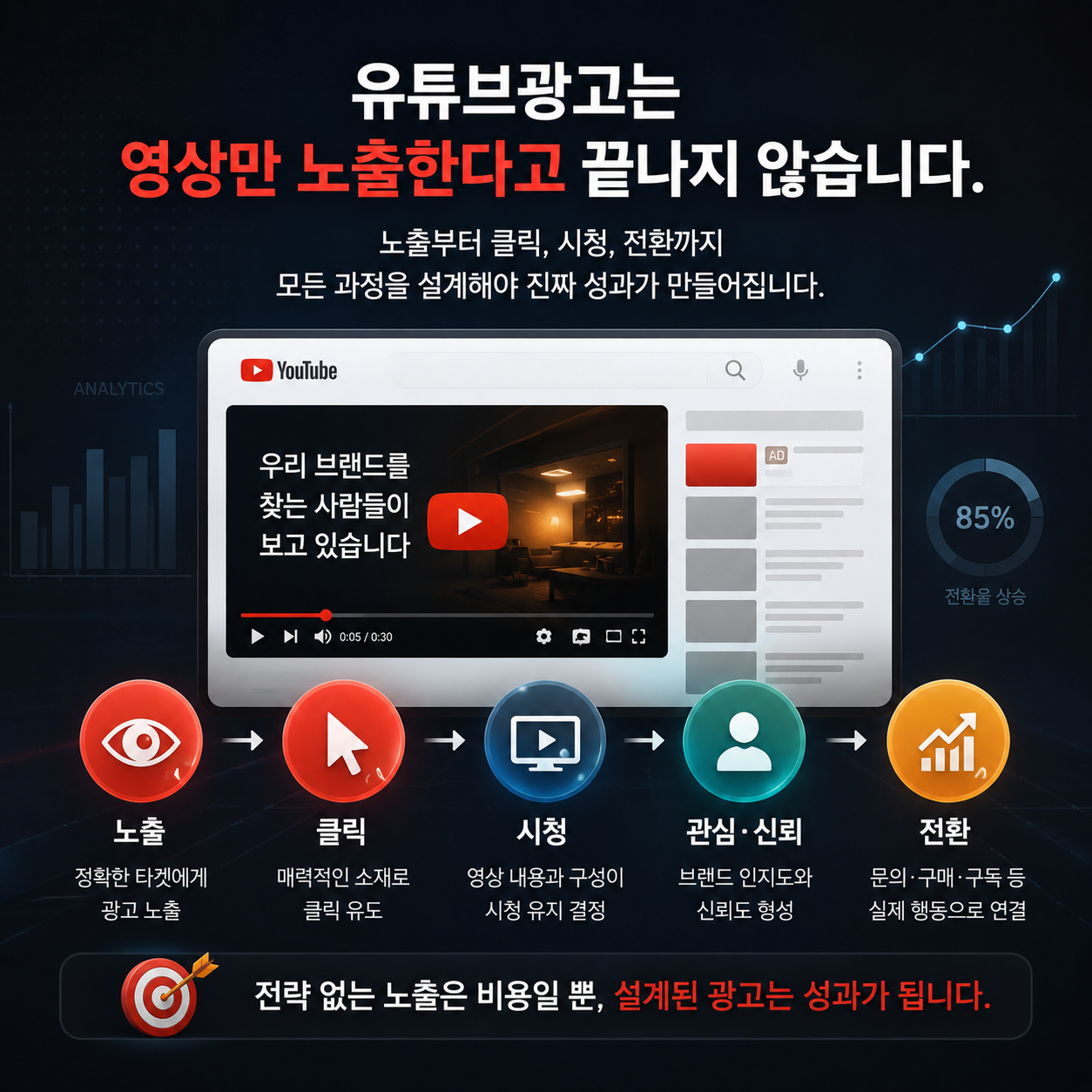 유튜브광고2