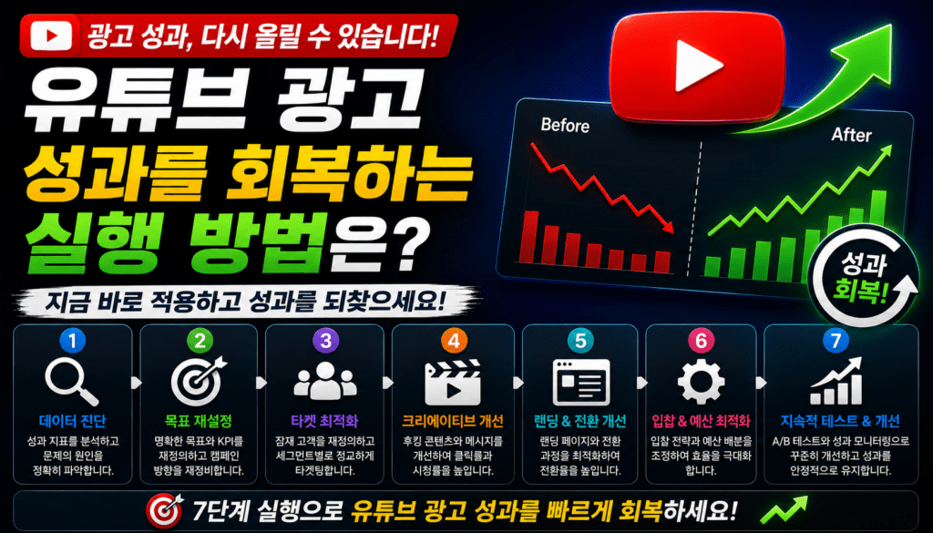 유튜브 광고가 효과 없는 이유