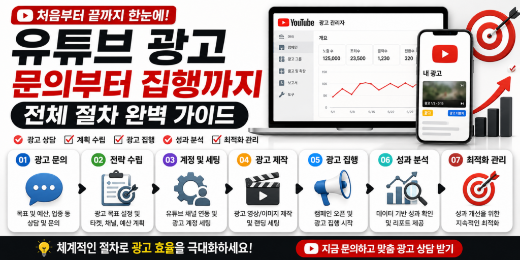 유튜브 광고 진행 방법