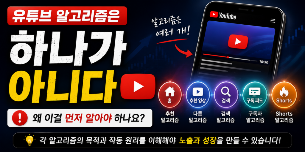 유튜브 상위노출 원리