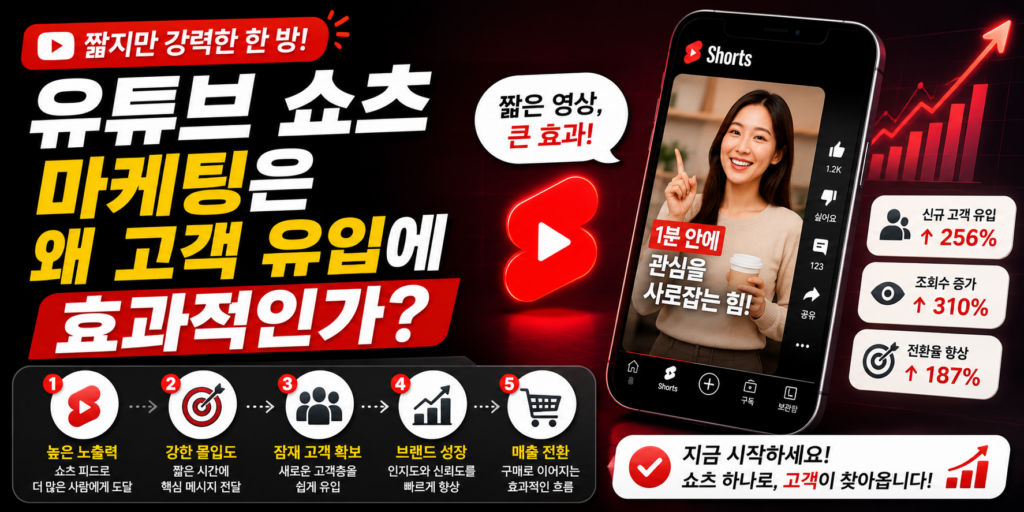 유튜브 쇼츠 마케팅