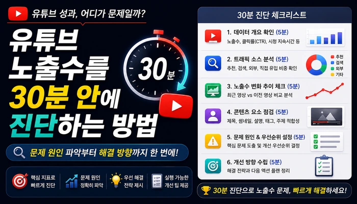 유튜브 노출수가 낮은 이유