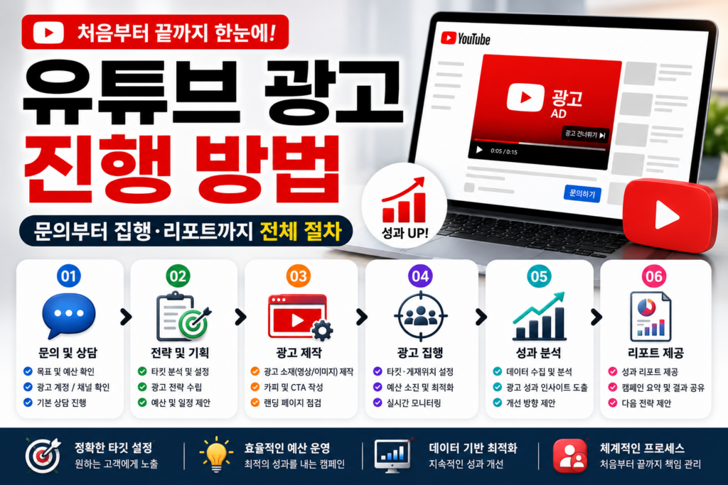 유튜브 광고 진행 방법
