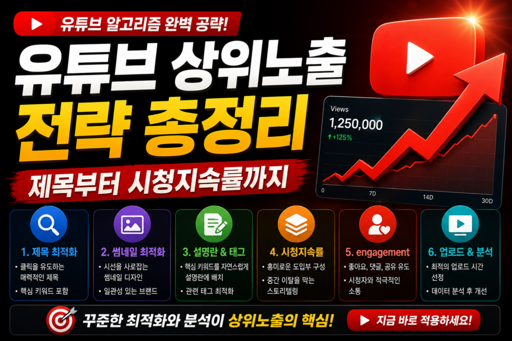 유튜브 상위노출