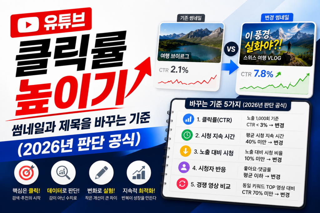 유튜브 클릭률 높히기