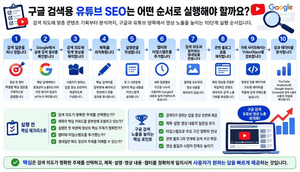 구글 검색에 유튜브 영상이 뜨는 원리