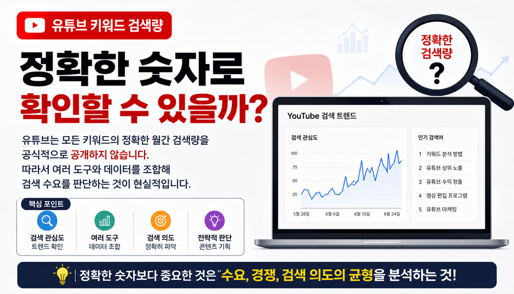 유튜브 키워드 검색량