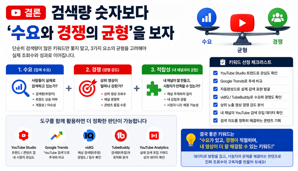 유튜브 키워드 검색량