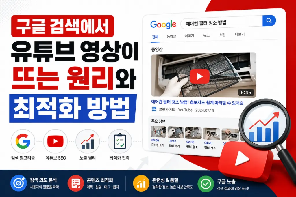 구글 검색에 유튜브 영상이 뜨는 원리