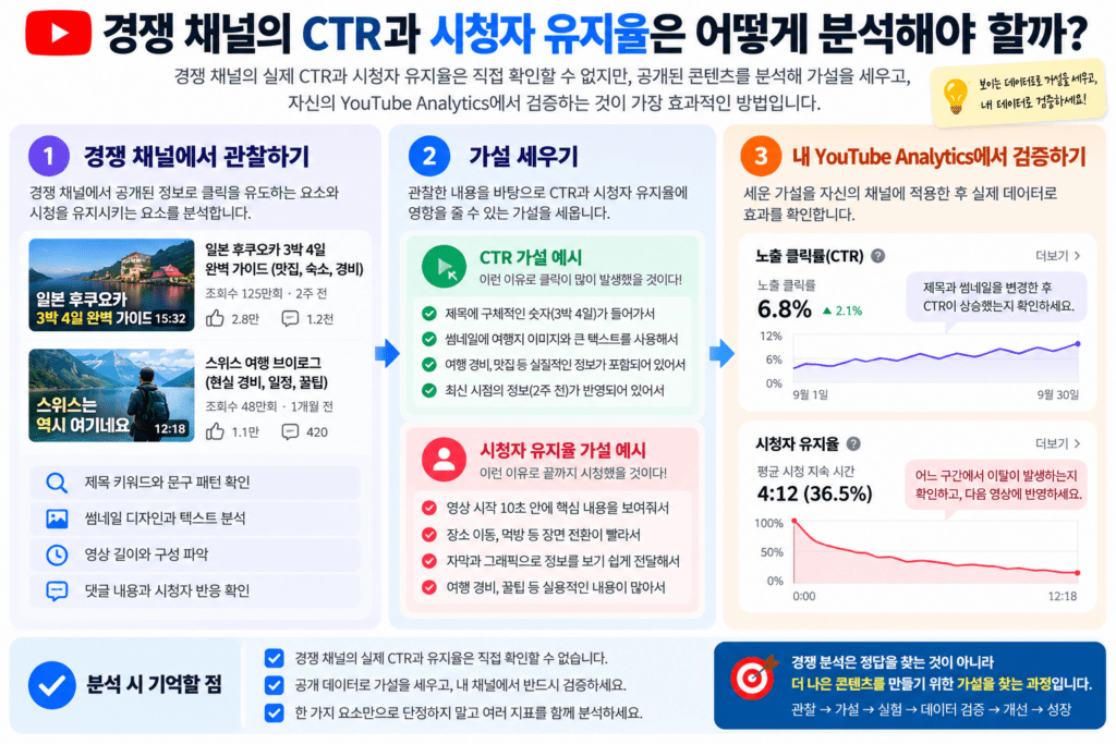 경쟁 유튜브 채널 분석