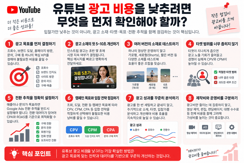 유튜브 광고 비용