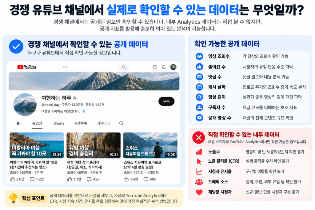 경쟁 유튜브 채널 분석