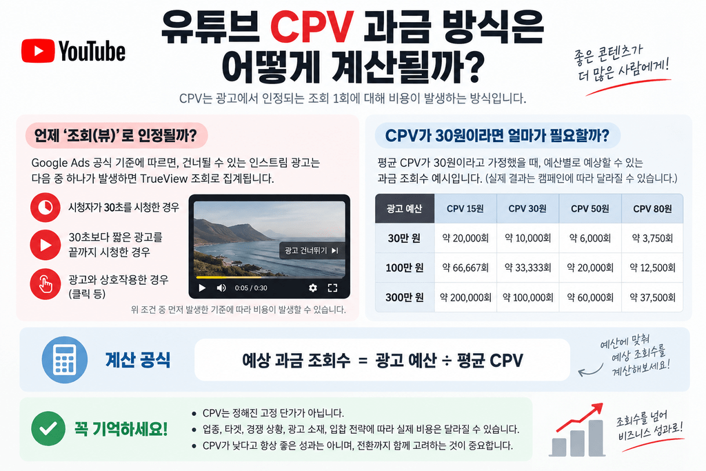 유튜브 광고 비용