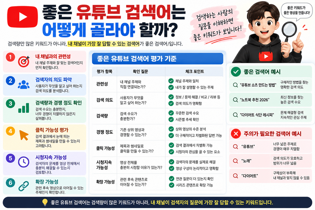 유튜브 검색어 분석
