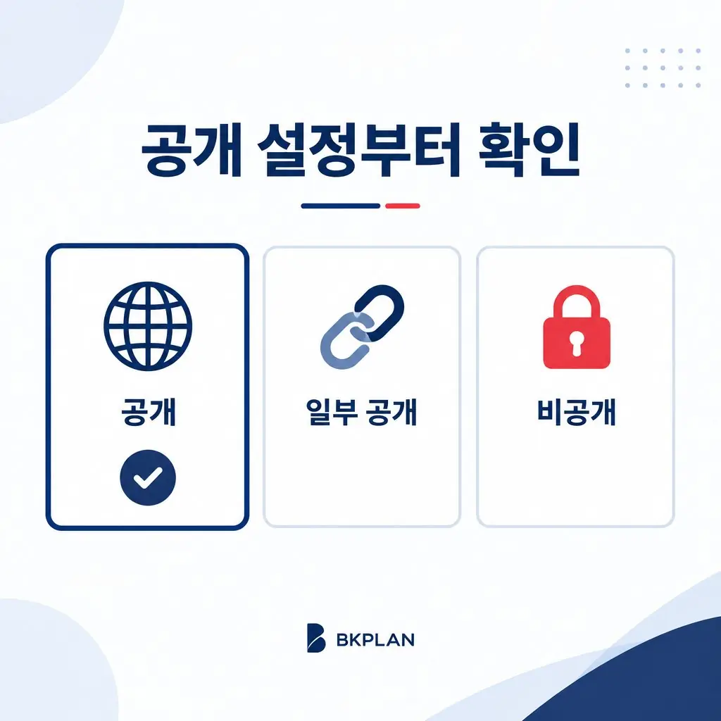 유튜브 검색 노출 안됨 진단을 위한 공개·일부 공개·비공개 상태 비교