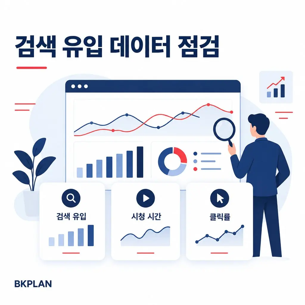 YouTube 검색 유입과 시청 시간, 클릭률을 함께 분석하는 개념도
